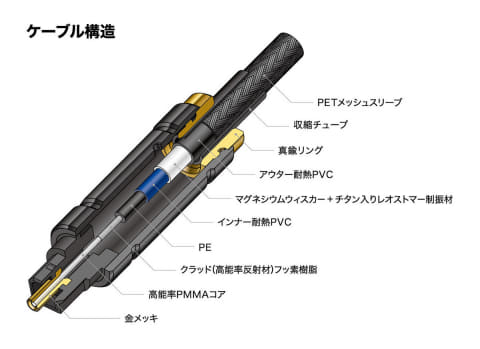 オーテク、車内のハードな環境に対応する光デジタルケーブル