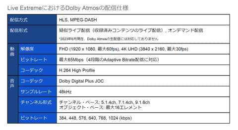 藤本健のDigital Audio Laboratory】ライブはAtmosとスマホで楽しむ