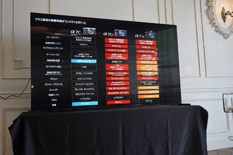 「α7C」と「α7CR」、高画素機「α7R V」との性能比較図