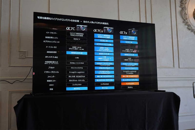 「α7C」「α7C II」、「α7 IV」との性能比較図
