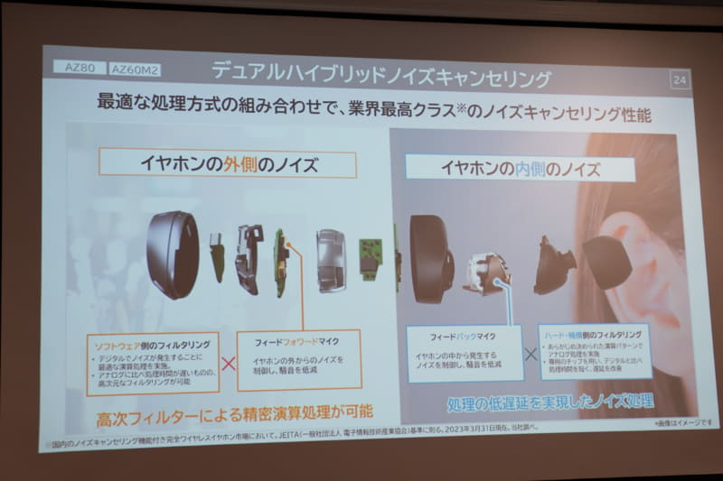 デュアルハイブリッドノイズキャンセリング