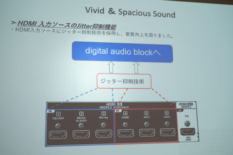 デノン、7.2chの「最強エントリー」AVアンプ「AVR-X1800H」 - AV Watch