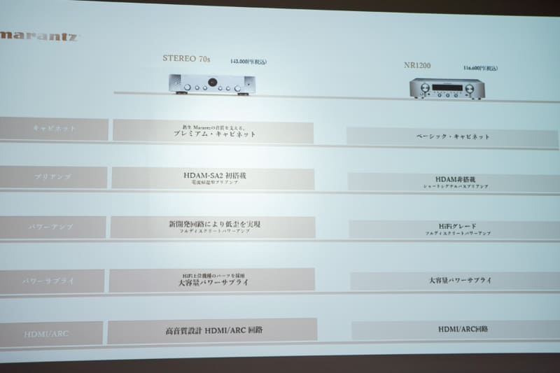 「STEREO 70s」と「NR1200」の主な違い