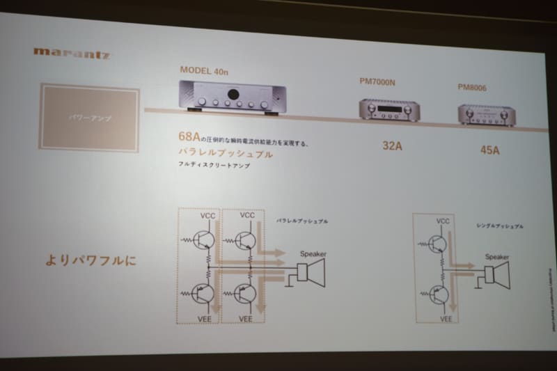 パワーアンプ部には、パラレルプッシュプル型のフルディスクリートアンプを採用。マランツがこだわる瞬時電流供給能力を向上させ、スピーカーから求められる電流を、瞬間的に送り出せるようにしている