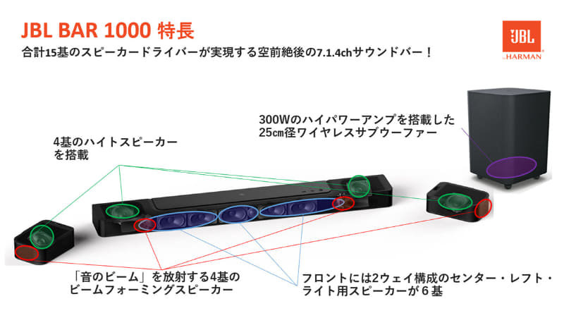「BAR 1000」内部のユニット