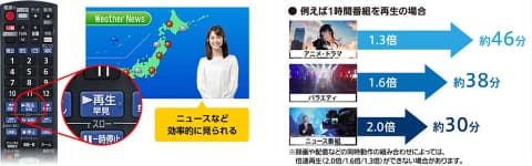 ディーガ'22～23年モデル、2倍速早見再生のアップデート - AV Watch