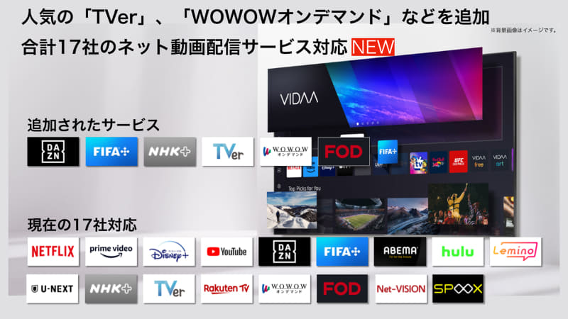 スマホ画面を表示できる