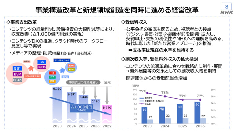 NHK経営計画 2024-2026年度(案)より