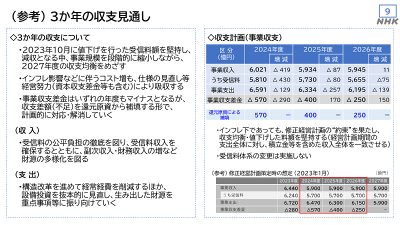 NHK経営計画 2024-2026年度(案)より