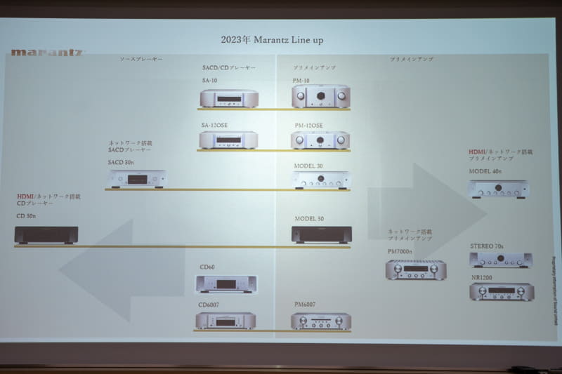 MODEL 40などとの立ち位置の違い