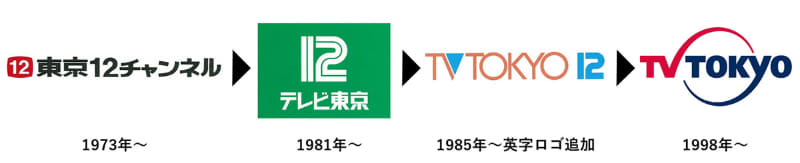 テレビ東京ロゴの移り変わり