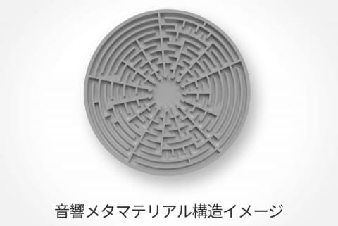 キヤノン、“声が漏れず、周囲の音も入らない”減音デバイス「Privacy
