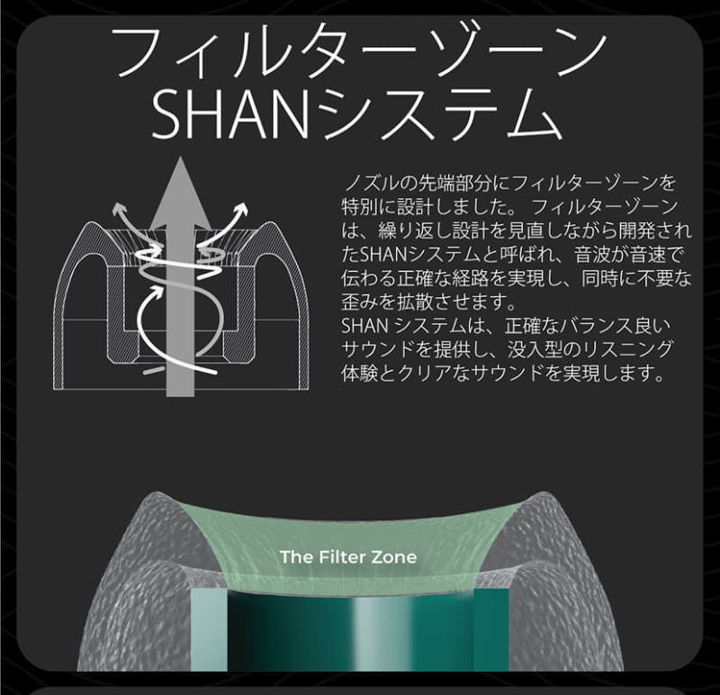 SHANシステム採用