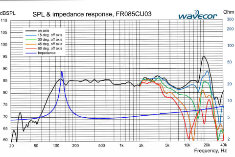 名エンジニアが手掛けたユニットが付録、スピーカー自作ムック - AV Watch
