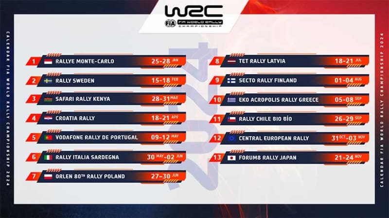 2024年のWRC開催スケジュール