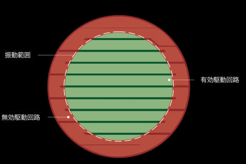 水月雨、“静電型に匹敵する低い分割振動”約5.5万円の平面駆動型