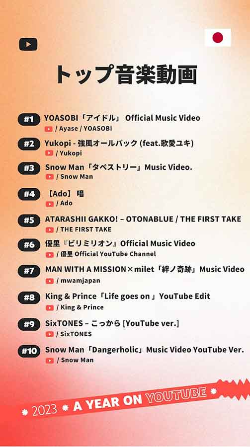 国内トップ音楽動画ランキング