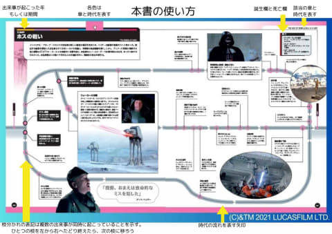スターウォーズまとめ① スター・ウォーズ ビークルのすべて | ランドリー・Q