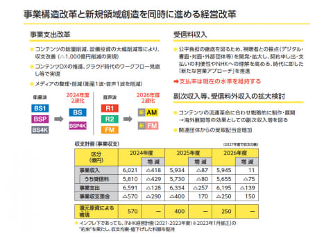 NHK、“コンテンツ起点”の新経営計画。受信料・支払率は現状維持 - AV Watch