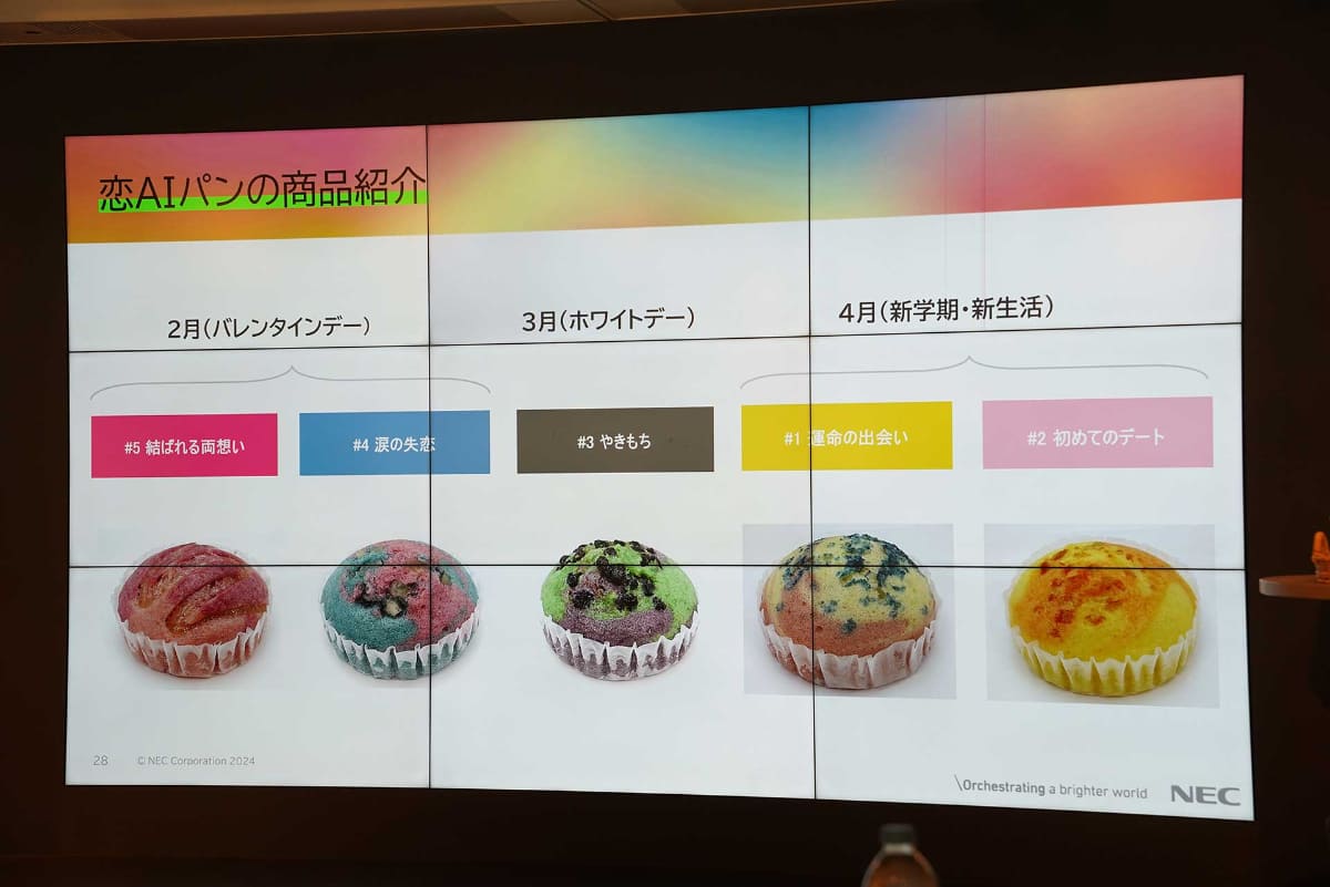 「恋AIパン」5種の販売スケジュール