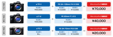 SONY好様　10台まとめ購入専用ページ ソニーストアのおすすめ | ソニーストアについて | ソニー