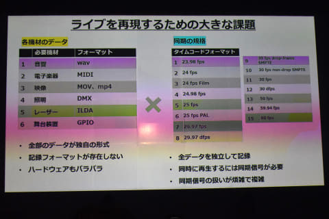 藤本健のDigital Audio Laboratory】ライブ丸ごとWAV保存!? ヤマハの