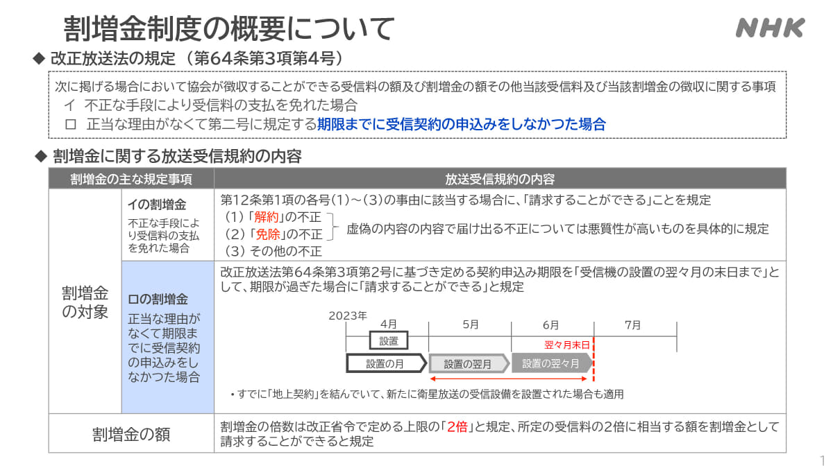 割増金制度の概要
