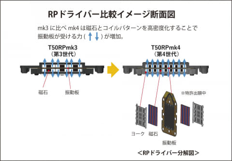 フォステクス、第4世代RPドライバー搭載「T50RPmk4」。左右ハウジング