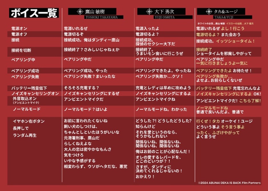 <span class="fnt-70">(C)2024「帰ってきた あぶない刑事」製作委員会</span>
