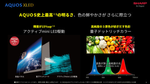 ミニLEDバックライト搭載「AQUOS XLED」。Alでおまかせ高画質