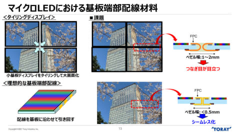 西川善司の大画面☆マニア】キタゼ未来の大画面! 大富豪向けマイクロ