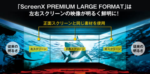 四国にIMAXレーザー/最新版ScreenX初上陸。7月12日オープン - AV Watch