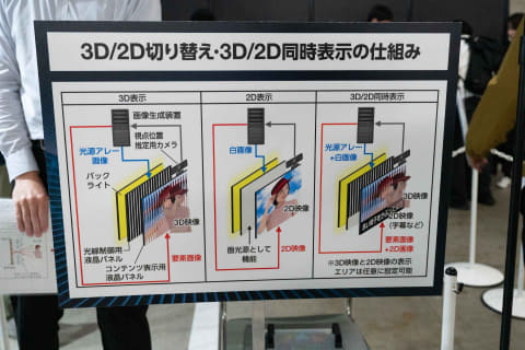 NHKの伸縮ディスプレイがフルカラーに進化。「技研公開2024」 - AV Watch