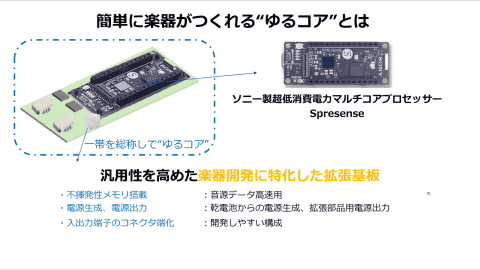 藤本健のDigital Audio Laboratory】ソニーの“誰でも楽器作れちゃう