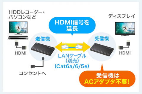 4K60Hz HDMI信号をLANケーブル延長するエクステンダー - AV Watch