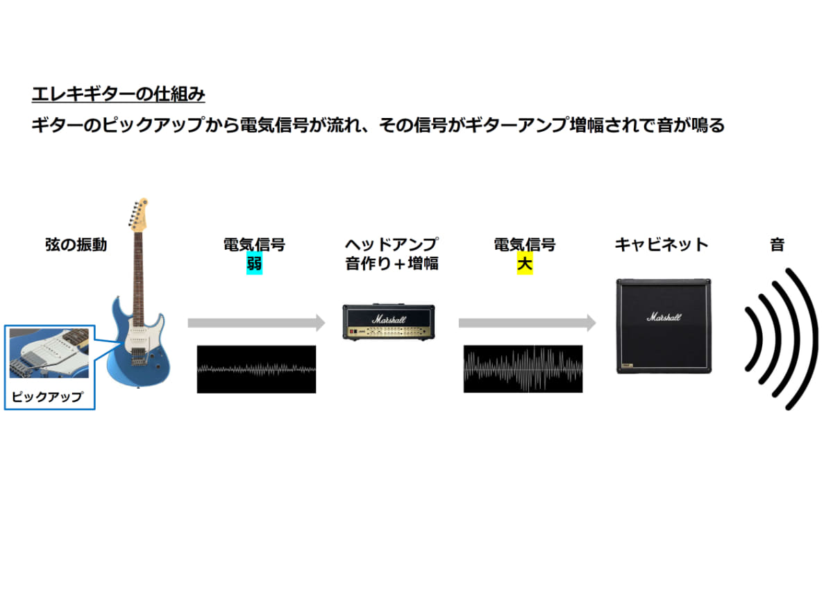 エレキギターの仕組み