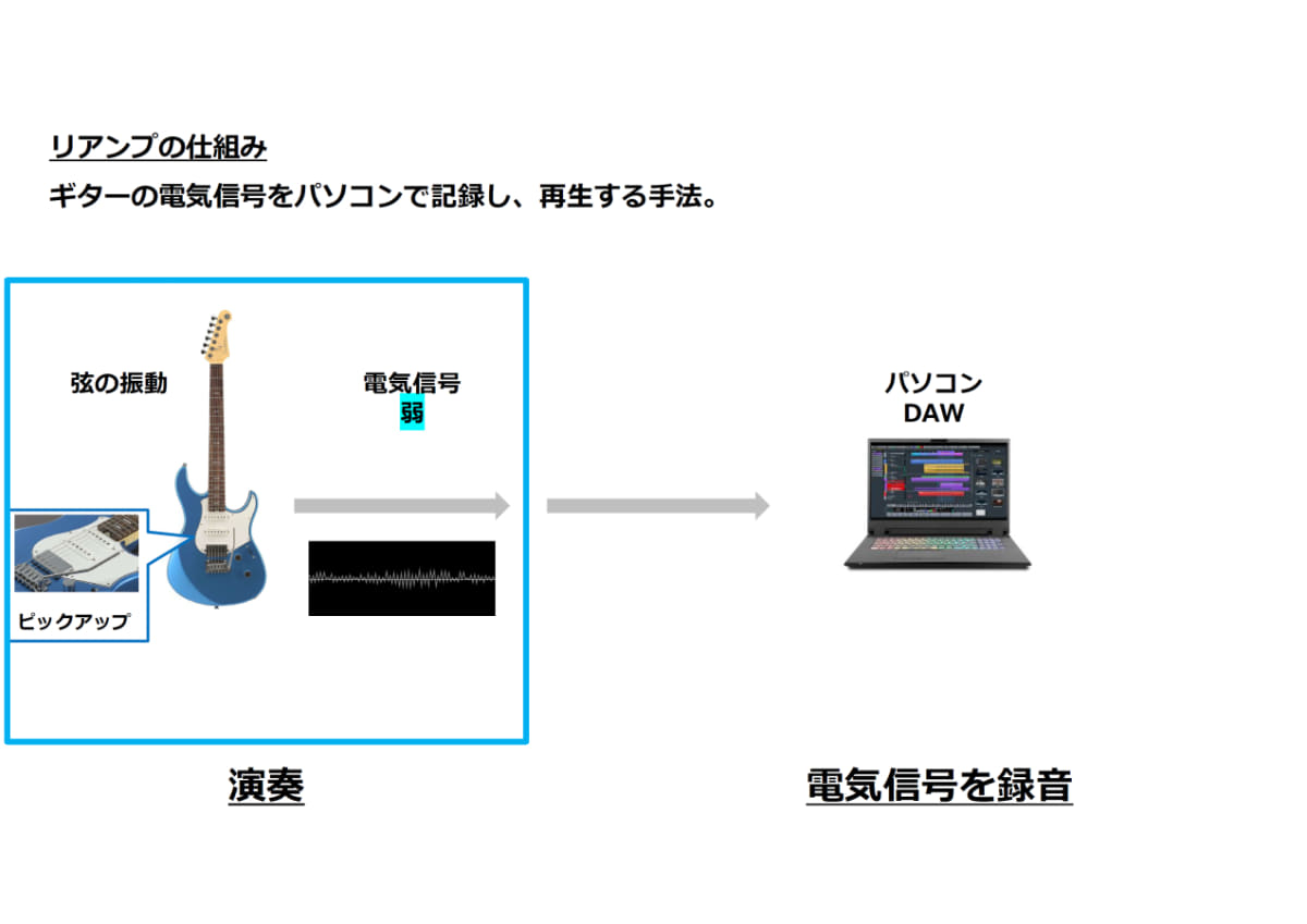 リアンプの仕組み