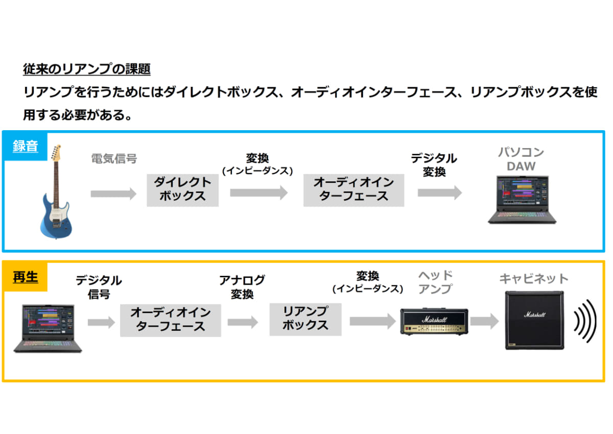 従来のリアンプの課題