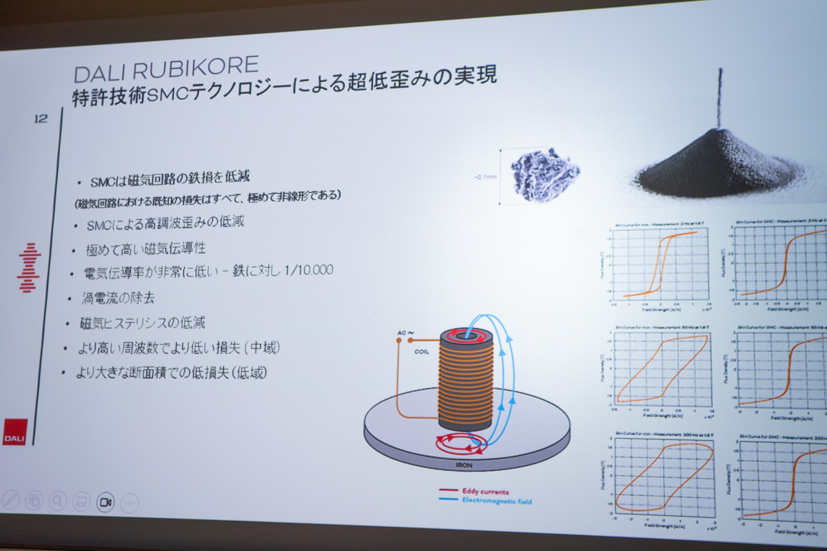 SMCは、化学的に絶縁層を形成した鉄粉を使って、磁気回路のヨークを作るというもの