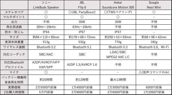 スペック比較表