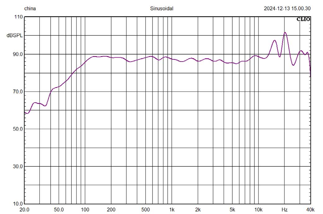 音圧周波数特性