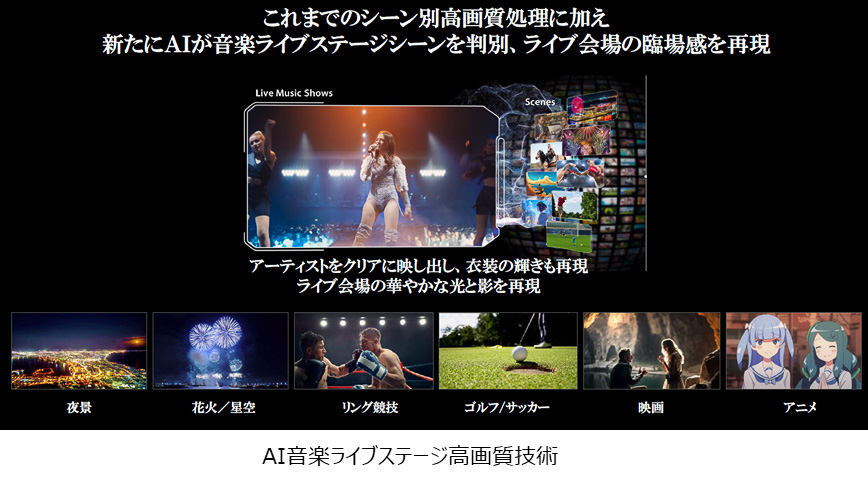 ネットコンテンツの高画質化では、今年は「音楽ライブ」判別に対応