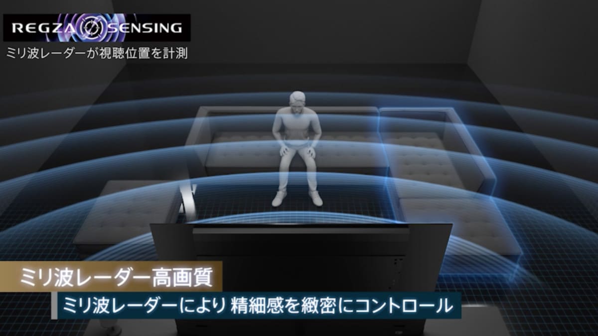 REGZAにはすでにミリ波が搭載されており、テレビの前のどのくらいの場所に人がいるかを判断して画質最適化に生かしている