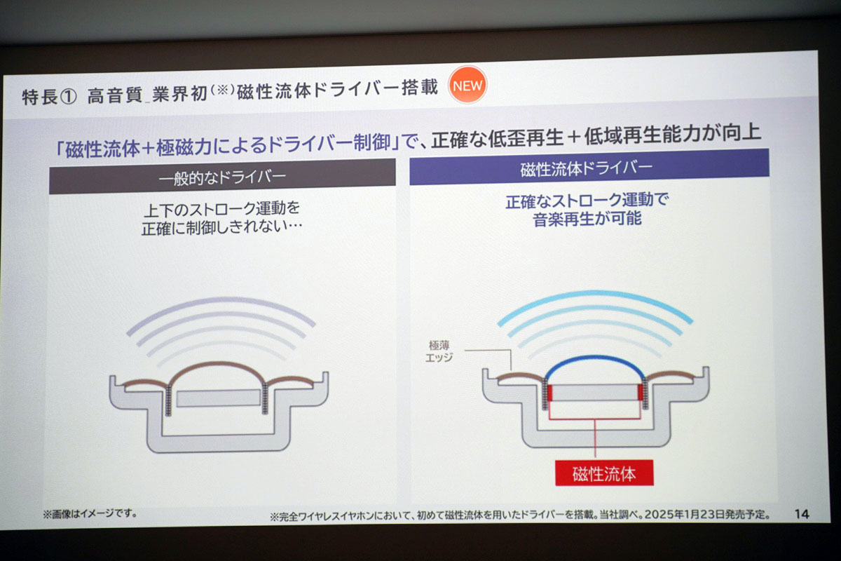 左が一般的なドライバー、右が磁性流体ドライバー