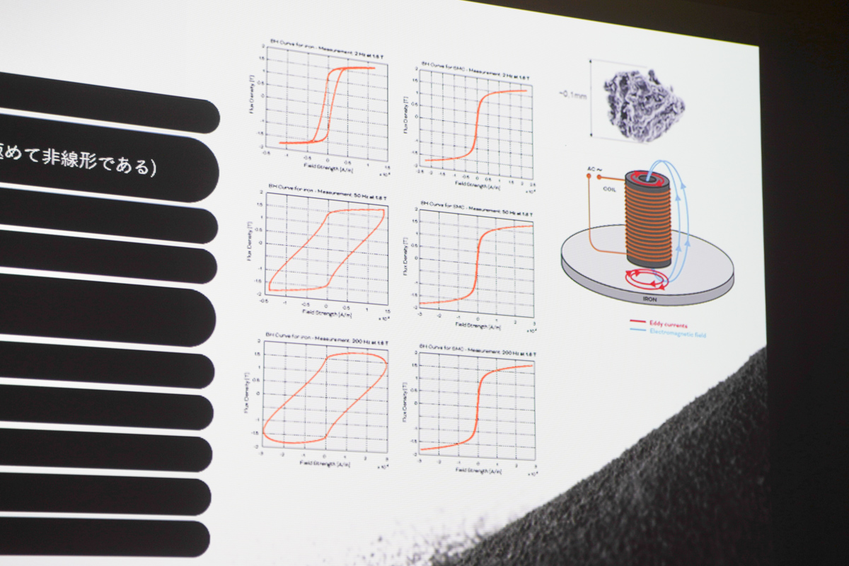SMC GEN-2テクノロジー
