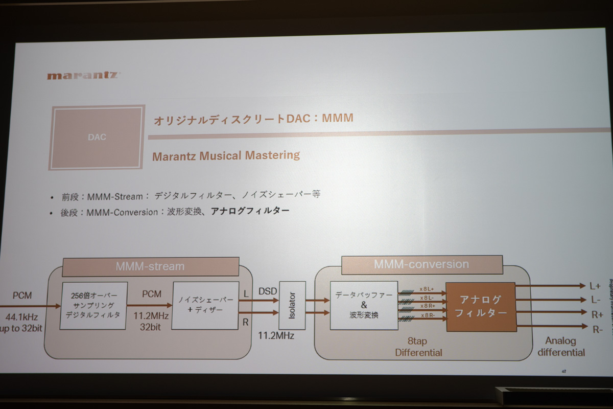 ディスクリートDAC「Marantz Musical Mastering(MMM)」を搭載。「SA-7S1」や「SA-11S3」で使用されたオリジナルデジタルフィルターを進化させた「MMM-Stream」と、DSD信号をアナログ変換する「MMM-Conversion」で構成している