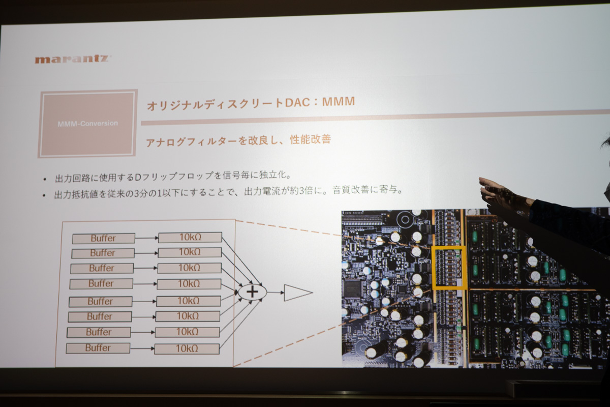 ディスクリートDAC「Marantz Musical Mastering(MMM)」を搭載。「SA-7S1」や「SA-11S3」で使用されたオリジナルデジタルフィルターを進化させた「MMM-Stream」と、DSD信号をアナログ変換する「MMM-Conversion」で構成している