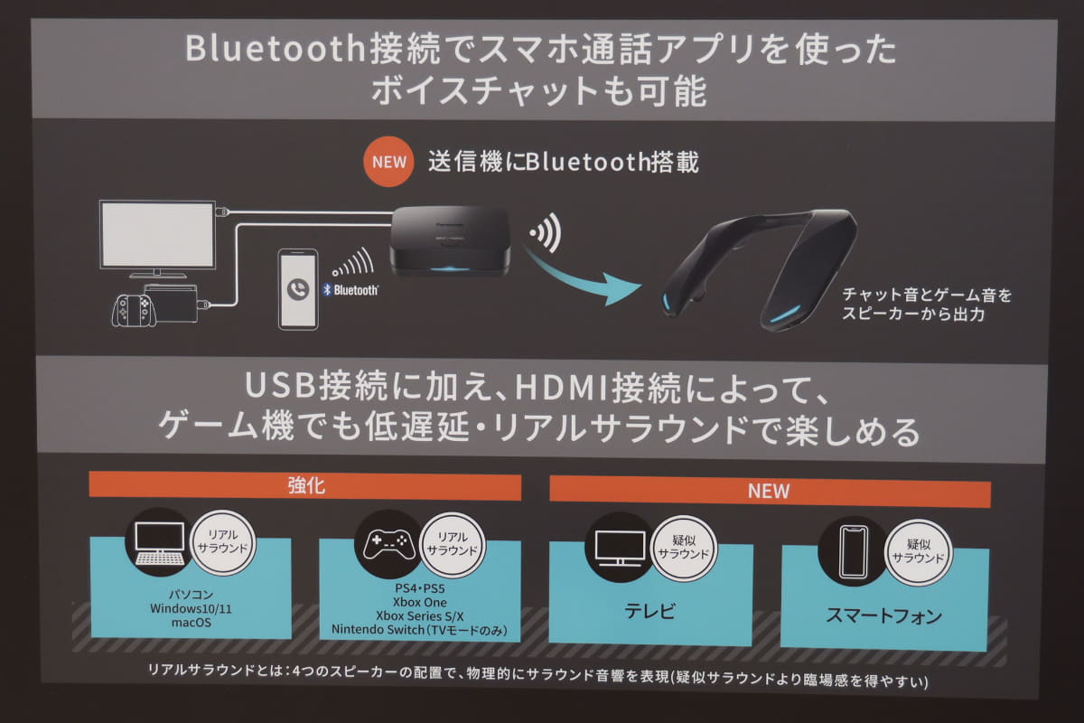 従来はリアルサラウンドになっていたのは、PCとUSB接続した場合に限られ、PSやSwitchとUSB接続した場合は疑似サラウンドになっていた。GNW30では、ゲーム機をHDMI接続することでリアルサラウンドが可能になった