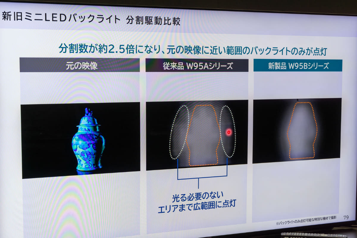 W95Aは分割数が少なく、光る必要のないエリアまで広範囲に光が漏れていた