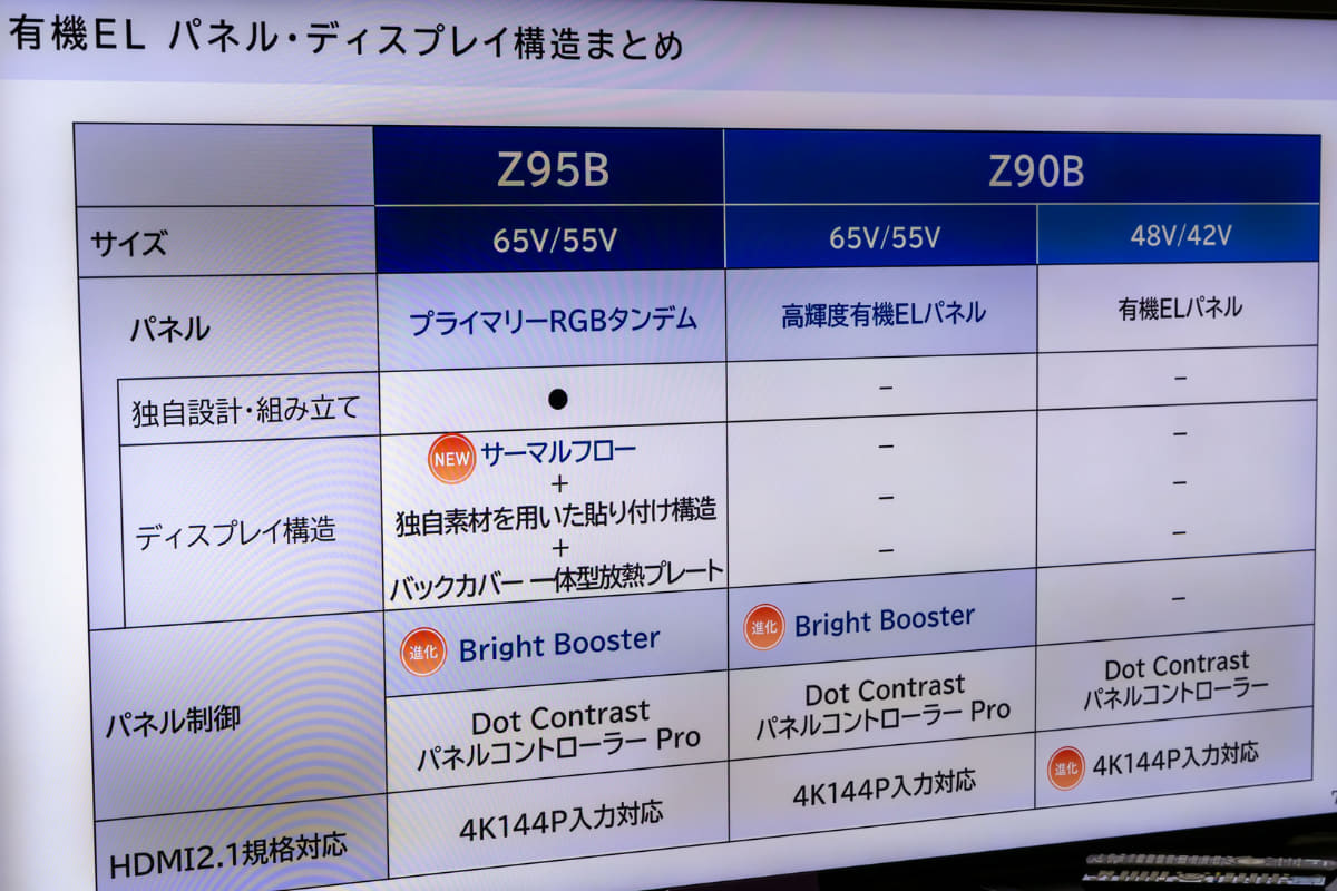 上位モデル「Z95B」シリーズとの比較
